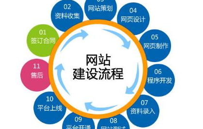 網(wǎng)站建設(shè)