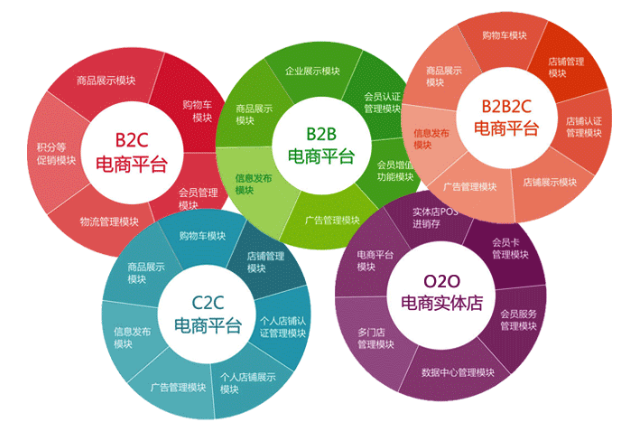 電子商務網站是做什么用的啊 電子商務網站是做什么用的啊