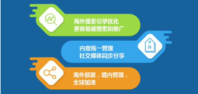 上海專業網站建設 上海專業網站建設